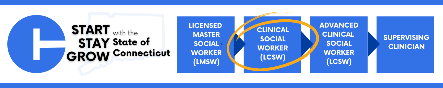 Career progression pathway within the State of Connecticut: starting with Licensed Master Social Worker (LMSW), advancing to Clinical Social Worker (LCSW) (circled to indicate the current opening), then Advanced Clinical Social Worker (LCSW), and ending at Supervising Clinician.
